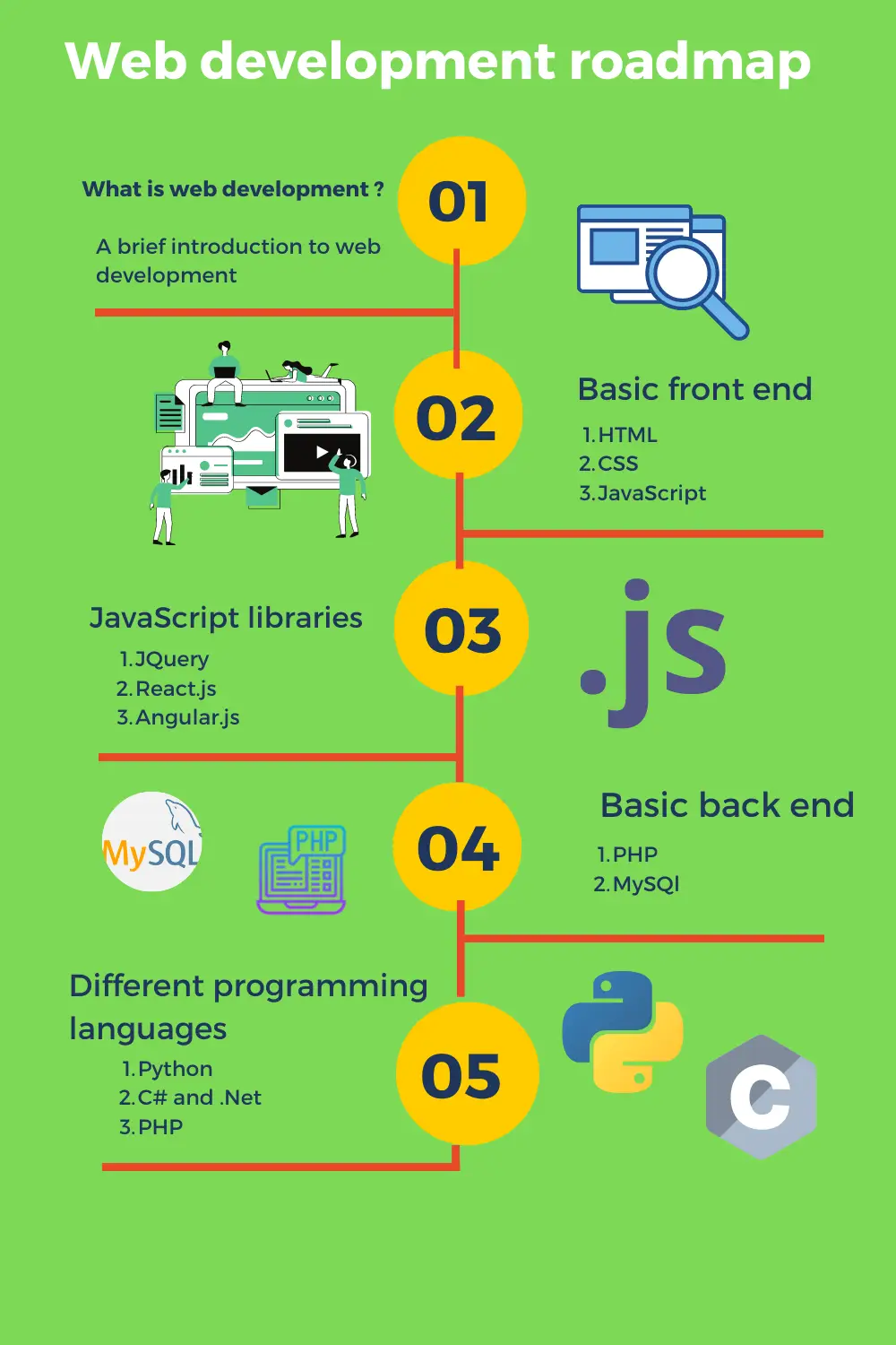 دبلوم احتراف البرمجة التفاعلية: لغة JavaScript من الصفر.